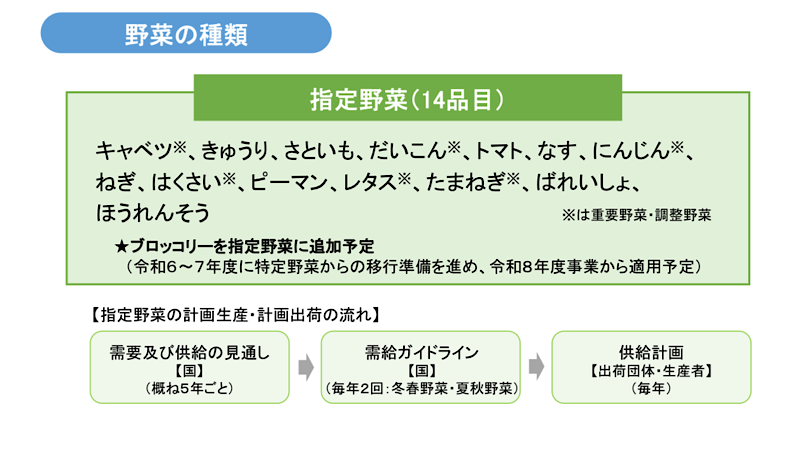 ブロッコリーを指定野菜に追加予定